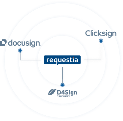 Diagrama de integração com softwares de assinatura digital